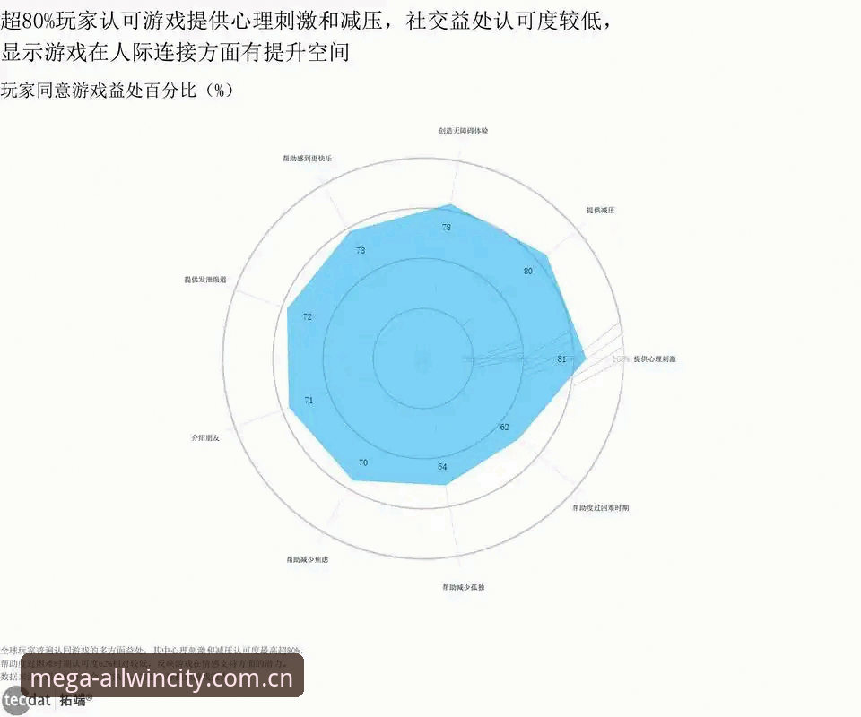 万象城平台活动策略深度分析：从用户反馈看竞技娱乐新趋势