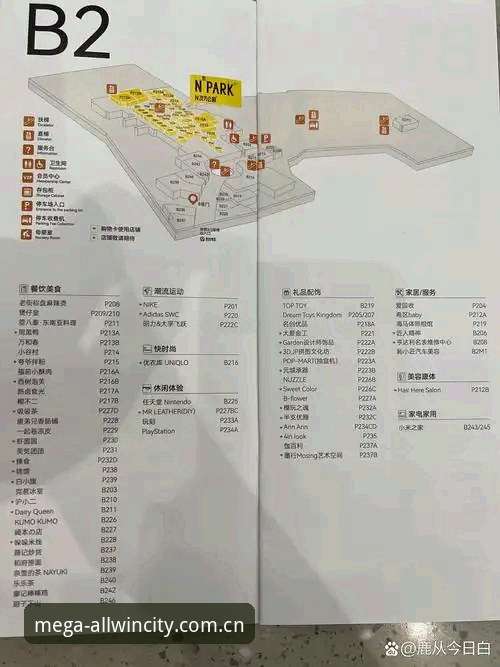 ALLWINCITY体验如何推荐 万象城平台完整使用指南:从入门到精通的ALLWINCITY体验推荐