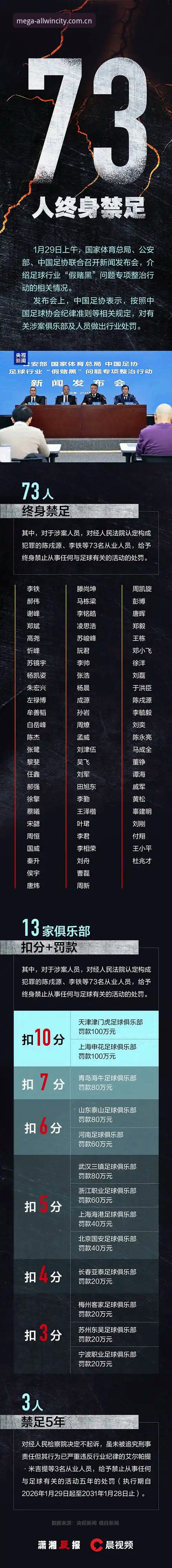 资深用户分享：从足协禁足名单看中国足球生态，万象城平台观赛心得